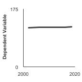 Summary graph for Nitrate, Click to see detailed view of graph