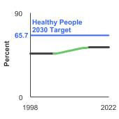 Summary graph for Quitting Smoking, Click to see detailed view of graph