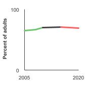 Summary graph for Sun-Protective Behavior, Click to see detailed view of graph