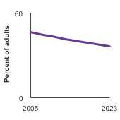 Summary graph for Prostate Cancer Screening, Click to see detailed view of graph