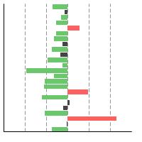 Thumbnail of graph for 2016-2020 trends (Average Annual Percent Change) in U.S. death rates for common cancer sites