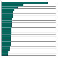 Thumbnail of graph for Average-years of life lost in 2020 due to cancer, total U.S., all races, both sexes