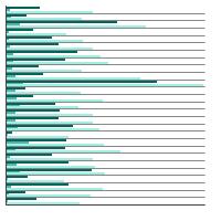 Thumbnail of graph for Average (per patient) annualized 2007-2013 cancer-attributable costs in 2020 US dollars for medical services related to cancer care by cancer site and phase of care