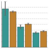 Thumbnail of graph for Comparison of cancer survivors and remaining U.S. population for percentage of adults aged 18 years and older who meet current Federal guidelines for aerobic and muscle-strengthening physical activity by age,  2018-2022