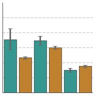 Thumbnail of graph for Comparison of cancer survivors and remaining U.S. population for percentage of adults aged 18 years and older who reported current cigarette use by age,  2018-2022