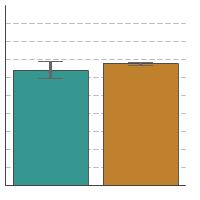 Thumbnail of graph for Comparison of cancer survivors and remaining U.S. population for percentage of adults aged 18 years and older who were overweight, 2018-2022