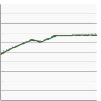 Thumbnail of graph for 5-year relative survival for colon and rectum cancer by sex, 1975-2020