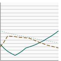 Thumbnail of graph for Number of states (including the District of Columbia) with Medicaid insurance coverage for group tobacco cessation counseling, 2008-2023