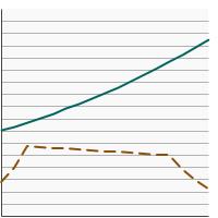 Thumbnail of graph for Number of states (including the District of Columbia) with Medicaid insurance coverage for individual tobacco cessation counseling, 2008-2023