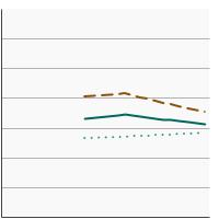 Thumbnail of graph for Percentage of adults aged 20 years and older who were overweight by sex, 1971-2018