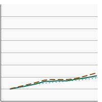 Thumbnail of graph for Percentage of children and adolescents aged 2-19 years with obesity by sex, 1988-2018