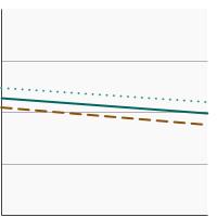 Thumbnail of graph for Percentage of adolescents in grades 6 to 12 who reported current tobacco product use by sex, 2019-2020