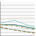 Thumbnail of graph for Percent of men aged 40 years and older with localized/regional prostate cancer and receiving hormonal therapy by age at diagnosis, 1998-2008